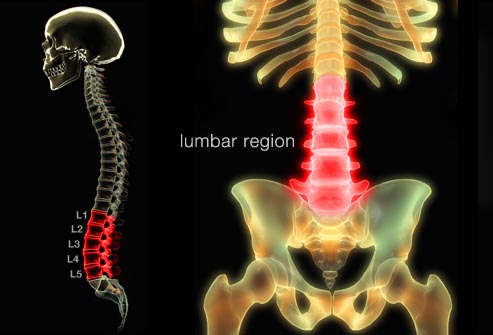 New Non-Invasive Back Pain Treatments Using Stem Cell Therapy!