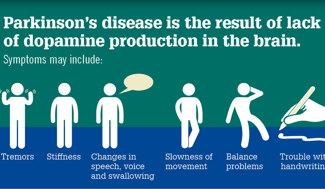 Designer neurons offer new hope for treatment of Parkinson’s disease