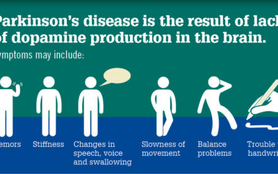 Designer neurons offer new hope for treatment of Parkinson’s disease
