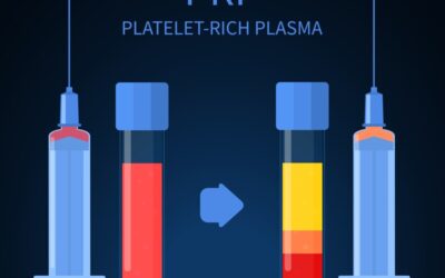 Platelet-Rich Plasma Injections: Pharmacological and Clinical Considerations in Pain Management